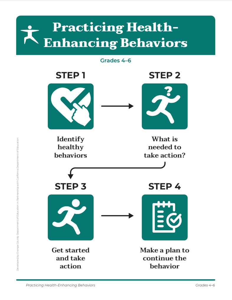 Grade 4 6 CA Health Ed Framework